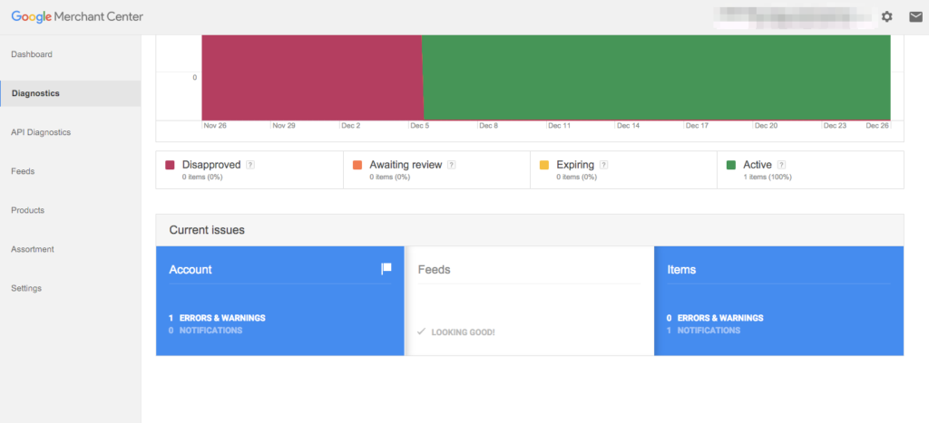 Google Merchant Center Diagnostics