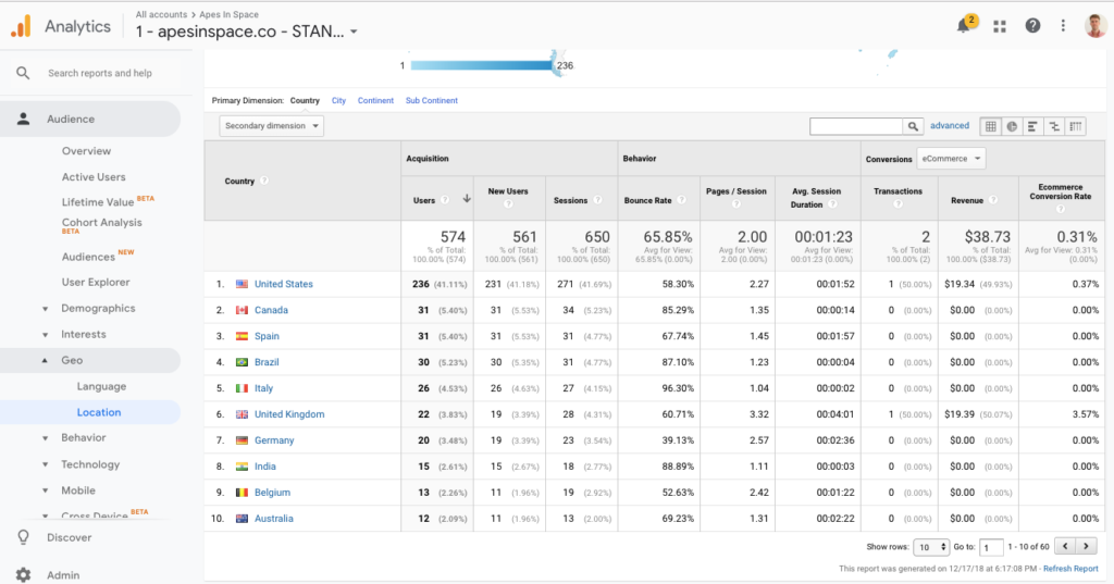 google-analytics-ecommerce-audience-location-report