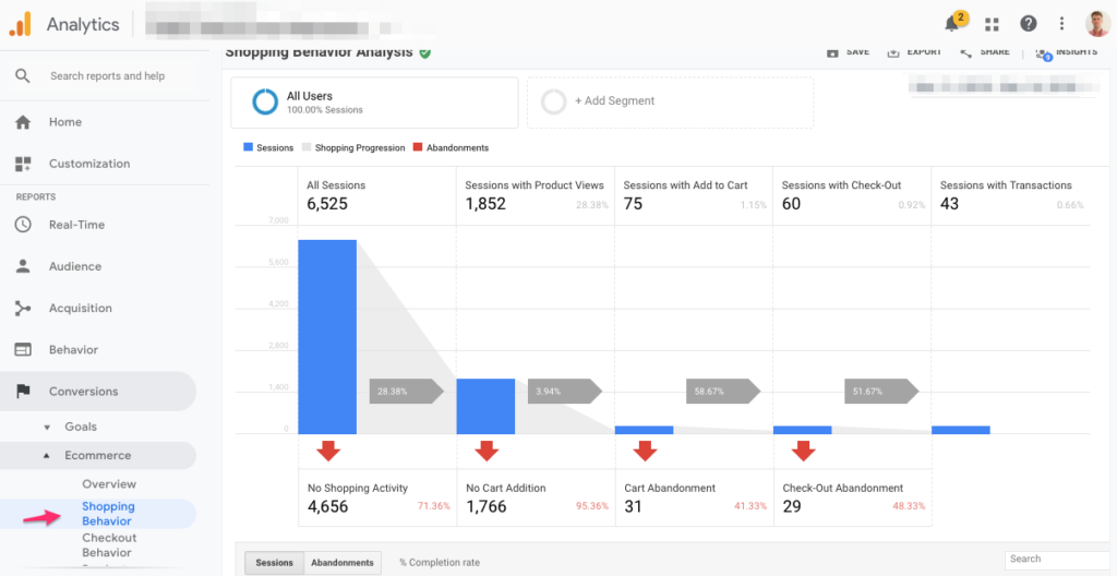 google-analytics-ecommerce-enhanced-shopping-behaviour-report