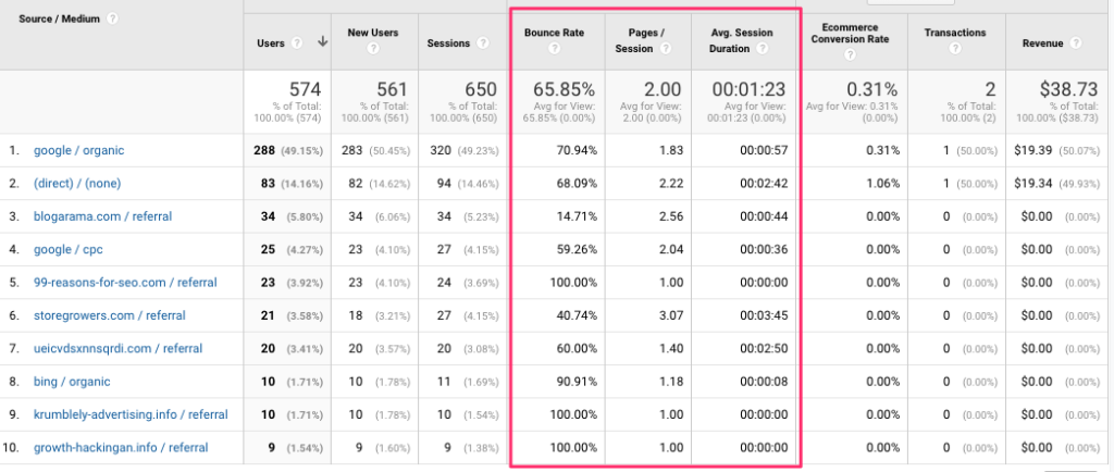 google-analytics-ecommerce-on-site-metrics-report