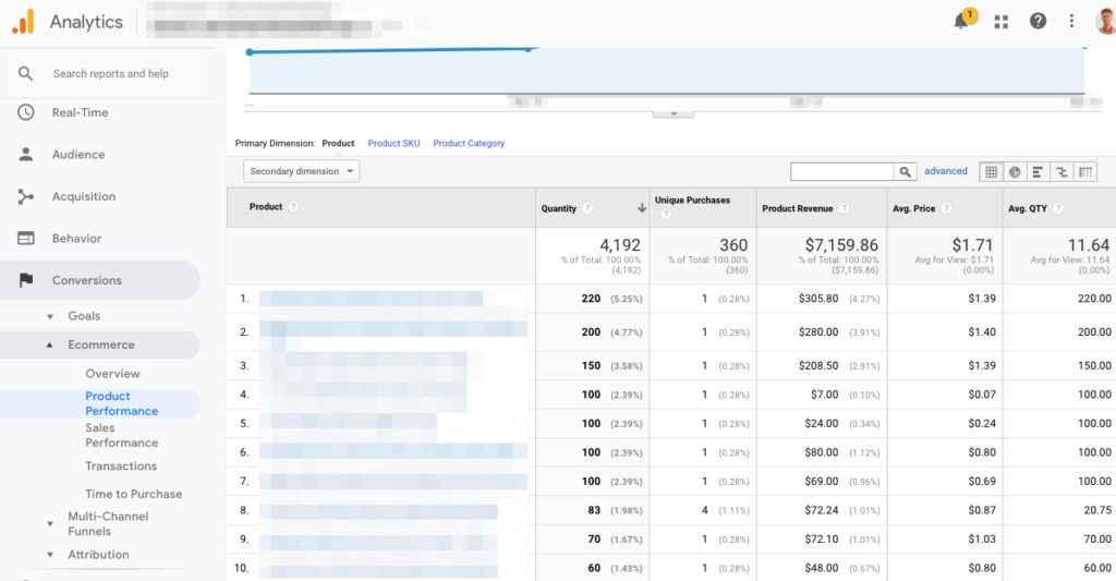 google-analytics-ecommerce-product-performance-report