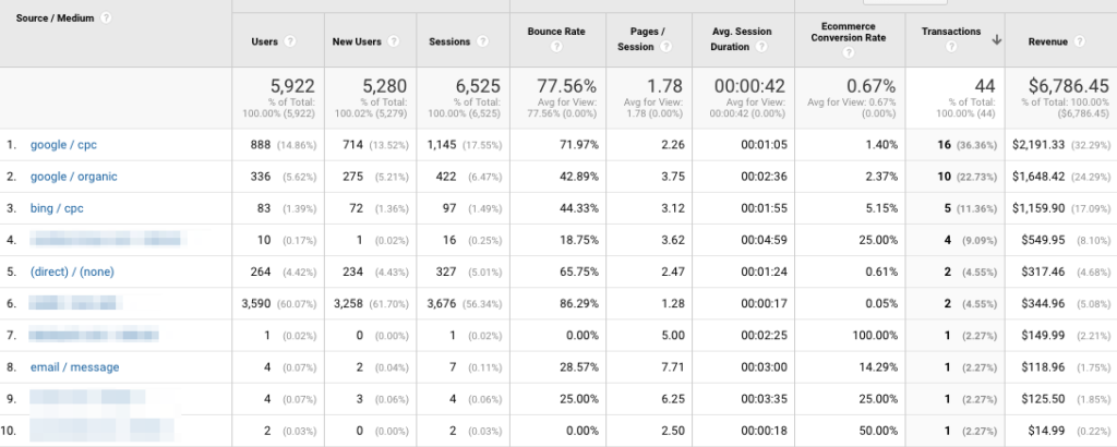 google-analytics-ecommerce-report