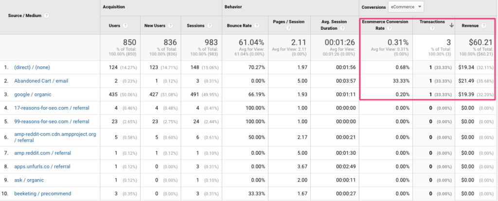 google-analytics-ecommerce-sales-by-traffic-source-report
