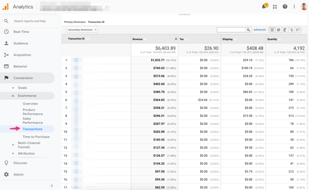 google-analytics-ecommerce-sales-performance-report