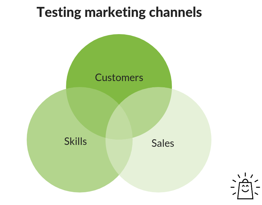 blog-testing-marketing-channels