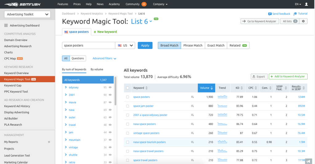 semrush-keyword-magic-tool