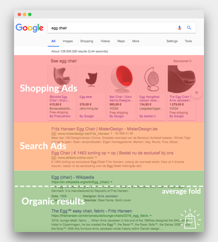 Shopping and text ads in the google search results in 2019