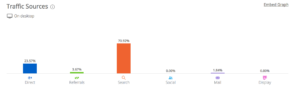 Similarweb-traffic-sources-example