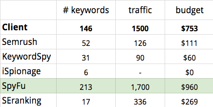competitive PPC tools comparison