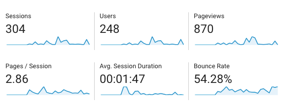 Apes in space audience overview report