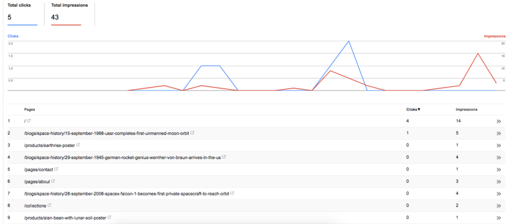 google search console overview