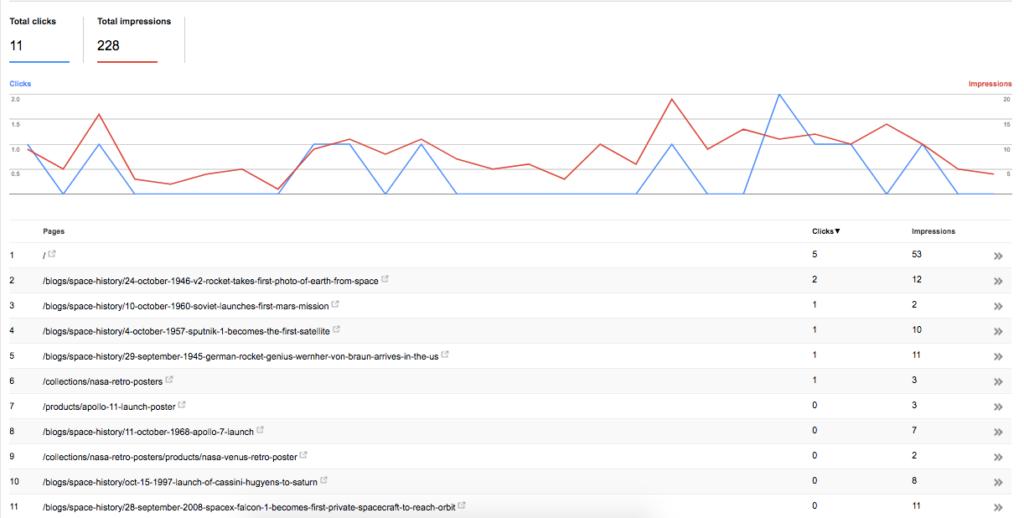 google search console overview