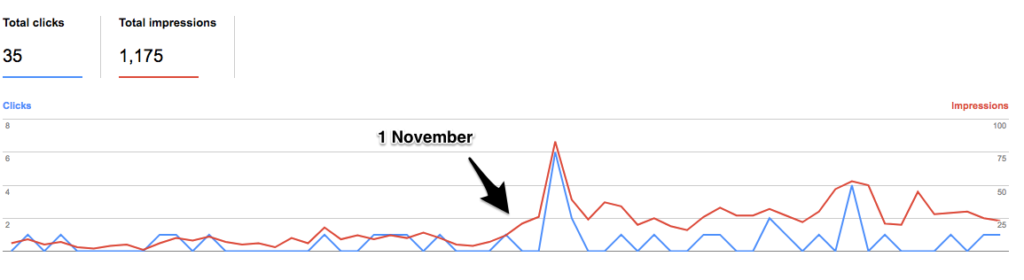 google search console bump