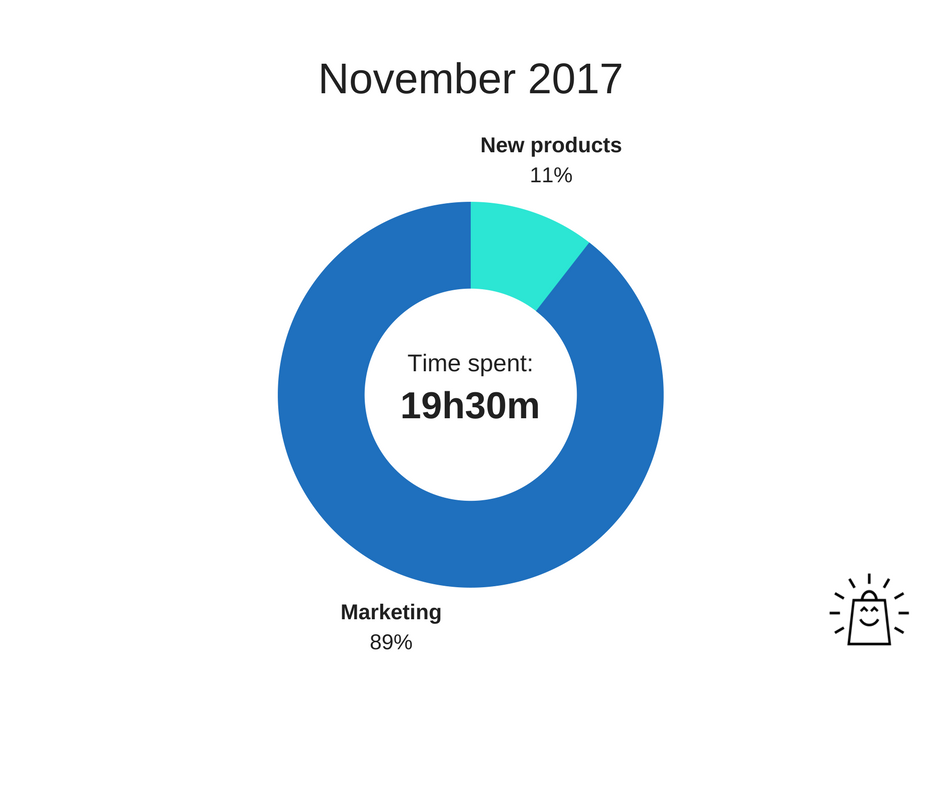 time-spent-nov17