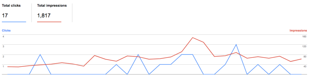 google-search-console-dec