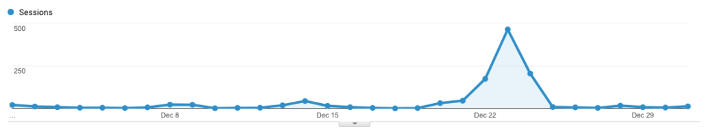 sprout-traffic-graph-dec