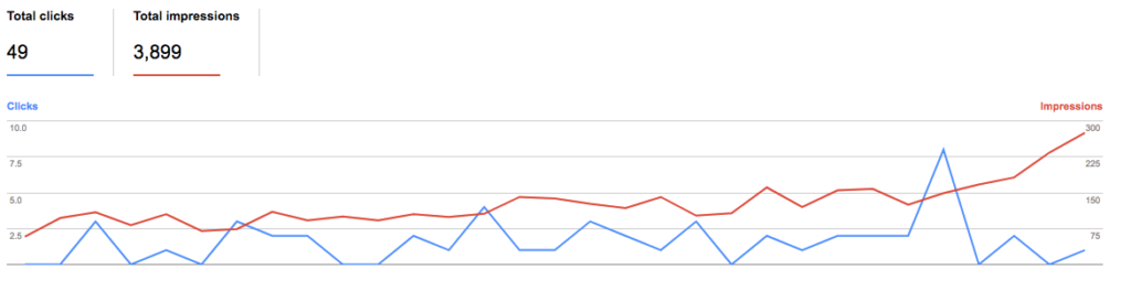 google-search-console-jan