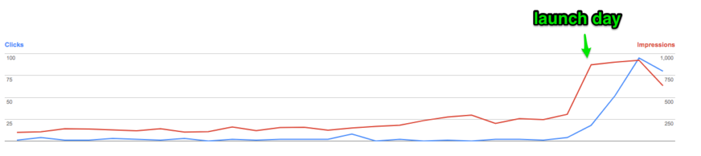 google-search-console-spike