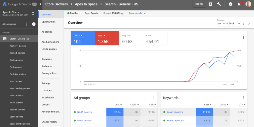 sprout-adwords-campaign-overview