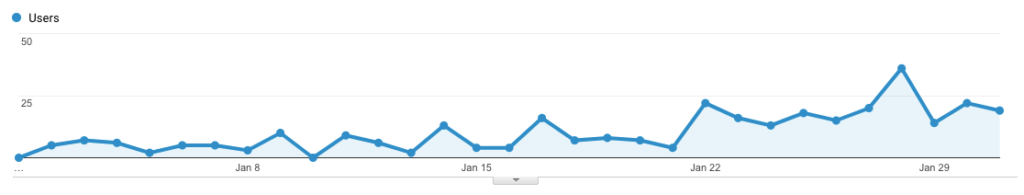 sprout-traffic-graph-jan