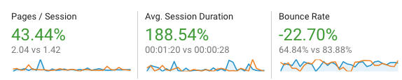 sprout-traffic-quality-jan