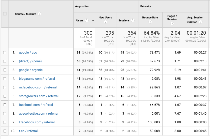 sprout-traffic-sources-jan