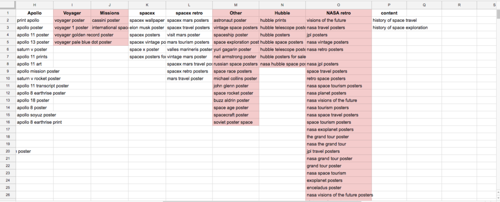 Negative keywords that I found during keyword research