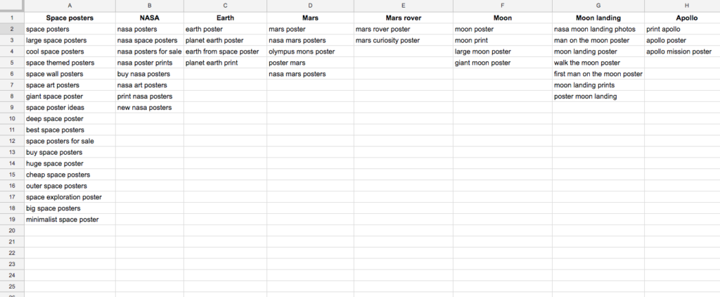 A number of different columns with closely related keywords