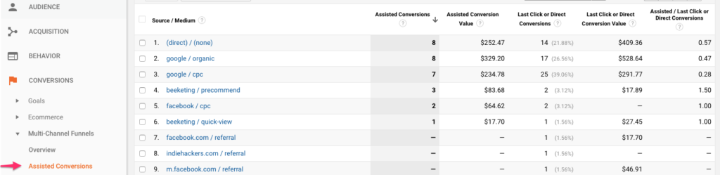 apes assisted conversions report feb