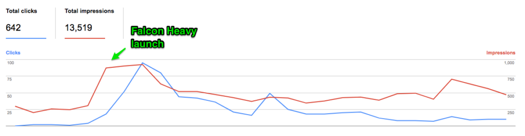 apes google search console feb