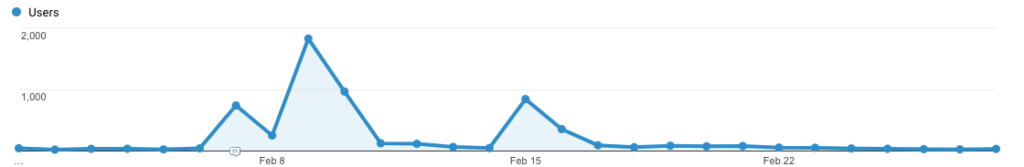 apes traffic graph feb18