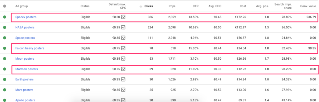 most_popular_adwords_ad_groups