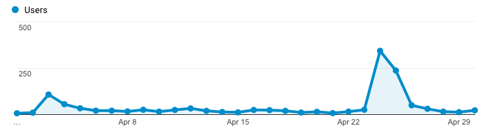 apes-visitor-graph-april-18