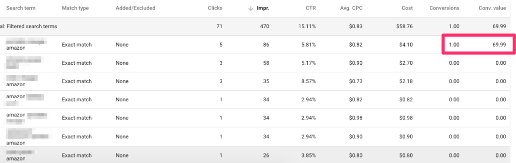 google shopping competitor keywords amazon