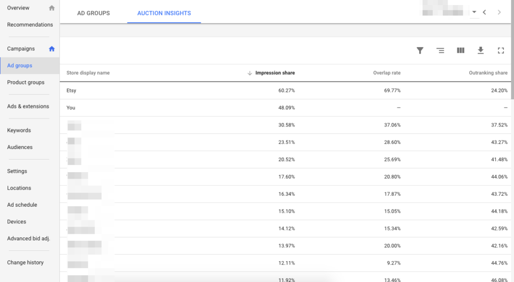 google shopping auction insights report
