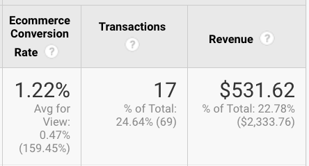 average ecommerce conversion rate for apes in space