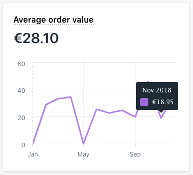 average order value for apes in space