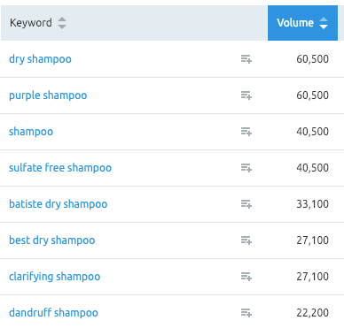keywords related to shampoo