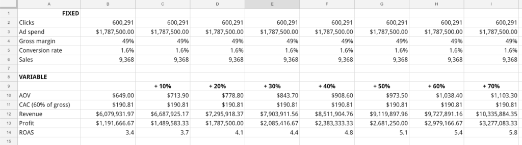 purple-scoreboard-average-order-value