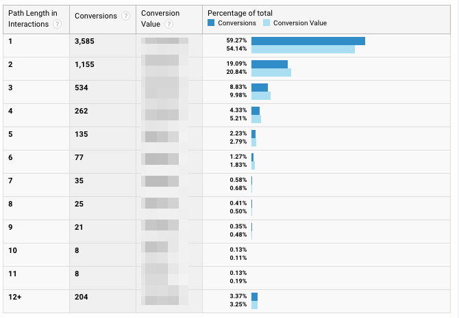 google-analytics-multi-channel-funnels-path-length-example