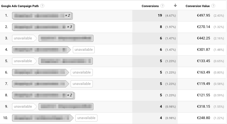 google-analytics-top-conversion-paths-report-example-google-ads