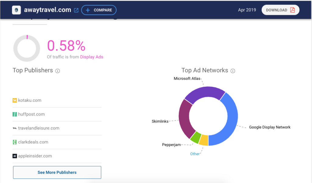 awaytravel.com-display-advertising-traffic-similarweb