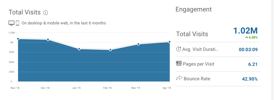 awaytravel.com-similarweb-website-traffic