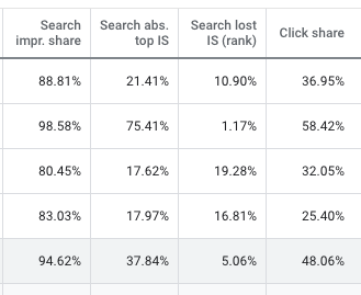 google_shopping_search_impression_share_metrics