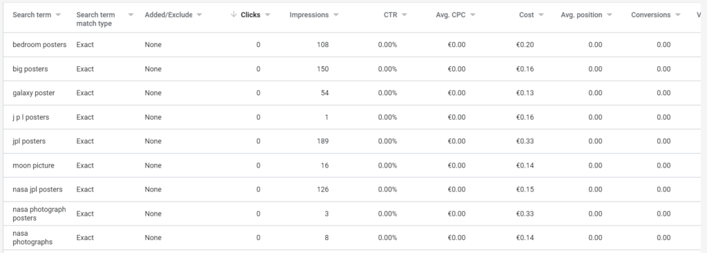 google ads showcase shopping ads search terms report