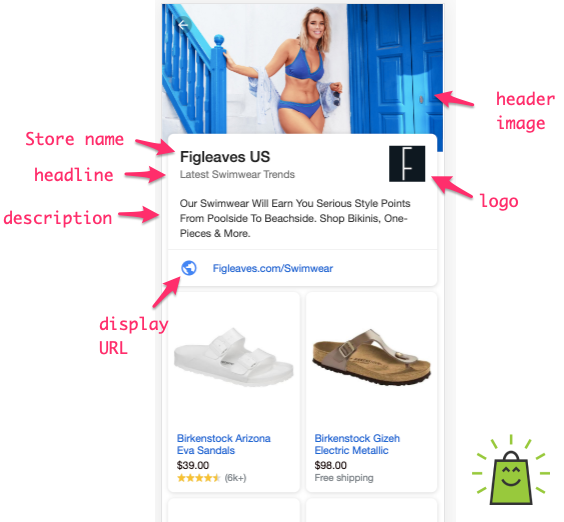 google-showcase-shopping-ad-analysis