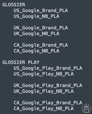glossier google shopping campaign structure