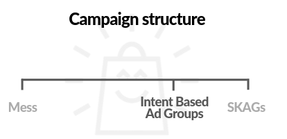 google ads campaign structure intent based ad groups ibags