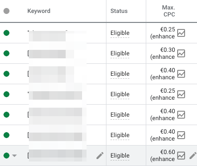 google ads keyword level max cpc bids