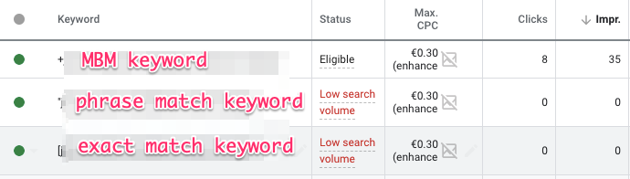 google ads low search volume keywords SKAGs